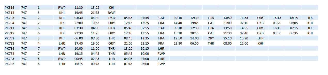 PK 747 Timetable Jan77