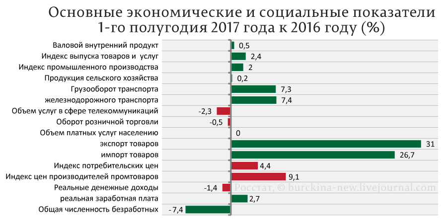 72% россиян перешли в режим жесткой экономии 