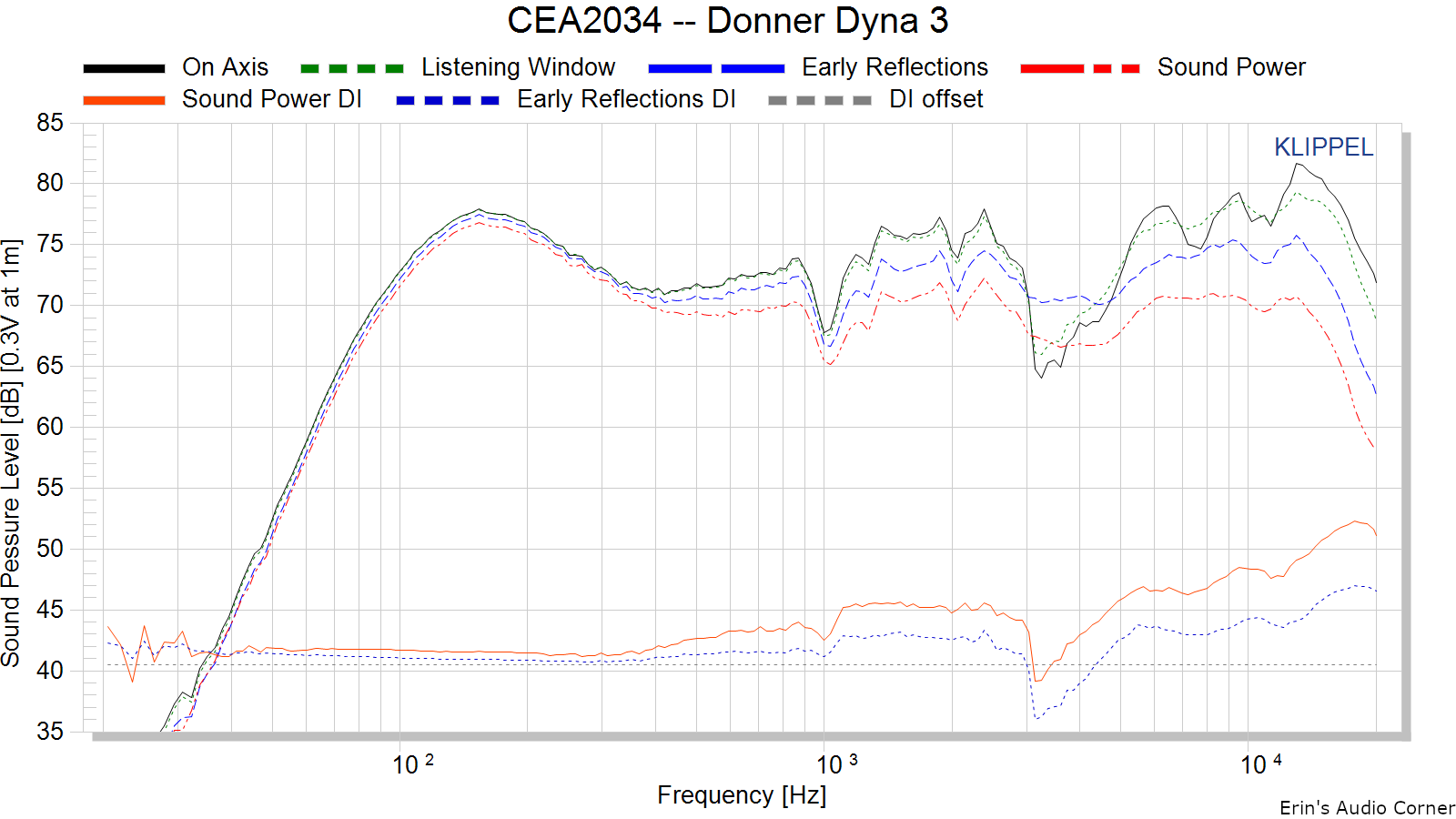 CEA2034%20--%20Donner%20Dyna%203.png