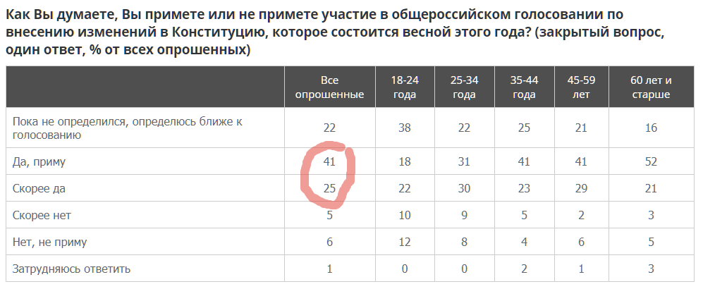 Что нужно знать о народе России в свете происходящих событий? Что нужно знать о народе России в свете происходящих событий?