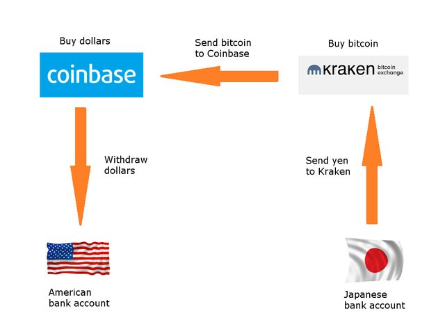 Kraken Eth