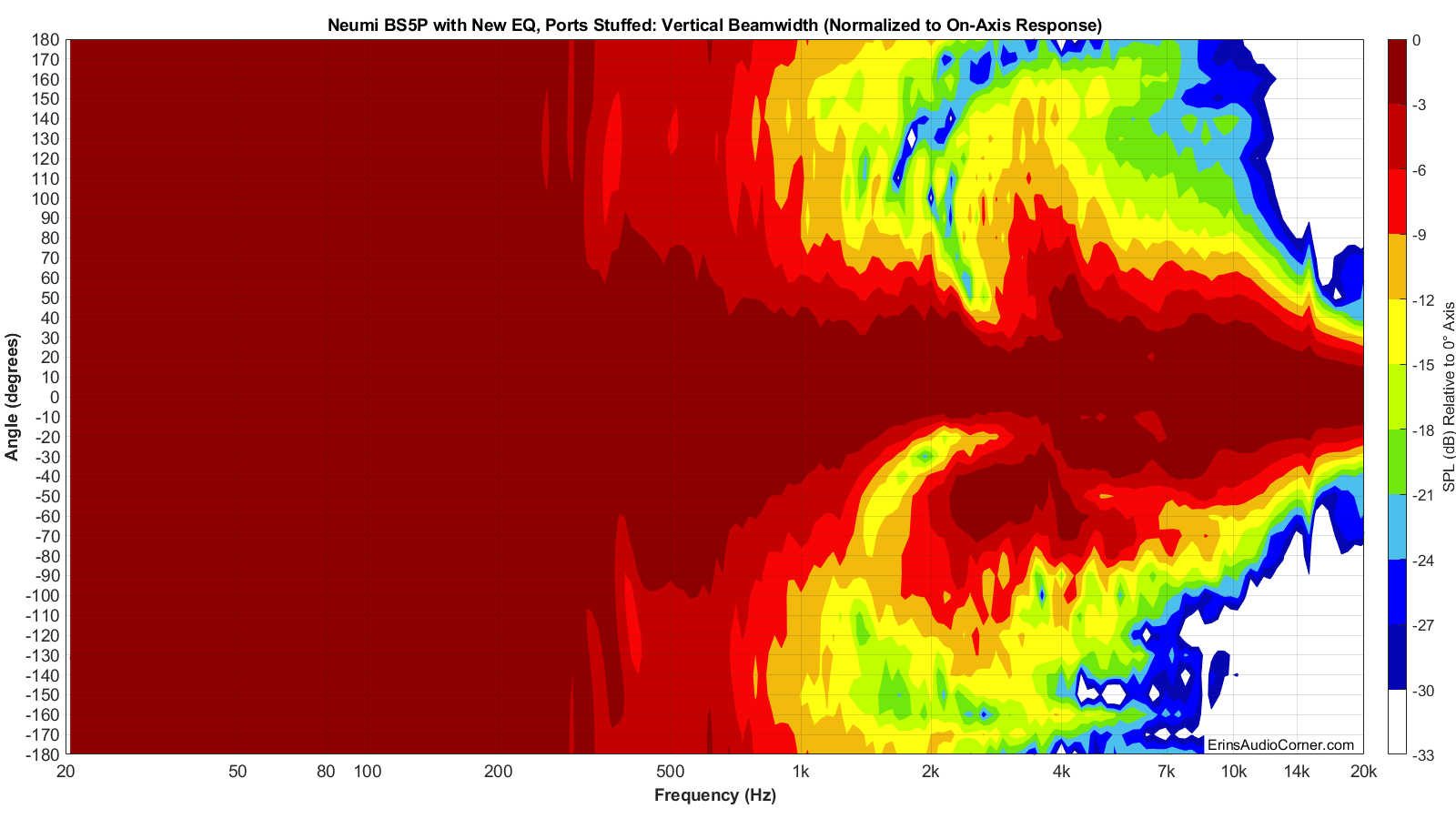 Neumi%20BS5P%20with%20New%20EQ%2C%20Ports%20Stuffed%20Beamwidth_Vertical.png