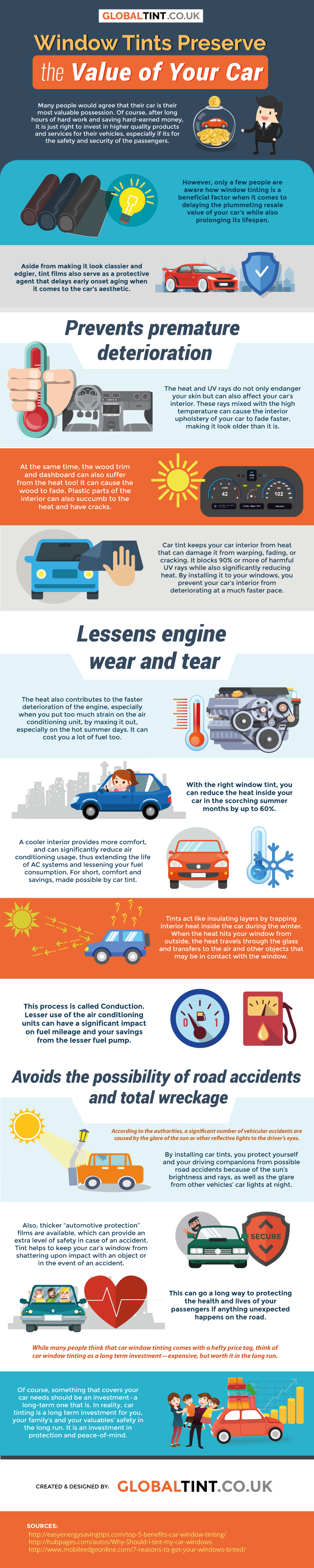 Car Value