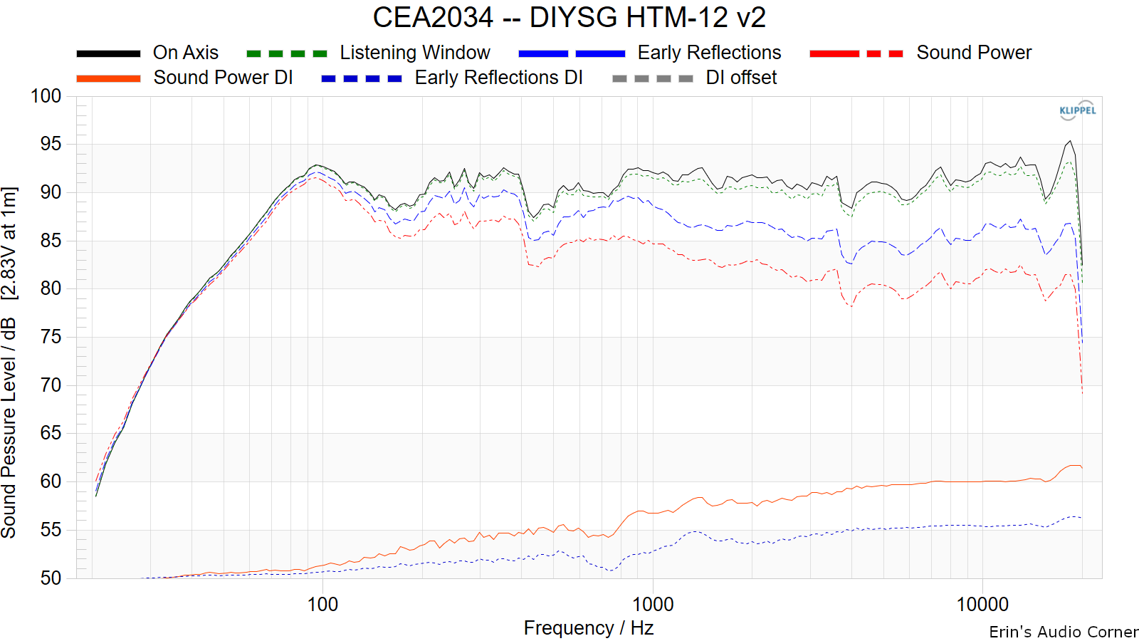 CEA2034%20--%20DIYSG%20HTM-12%20v2.png