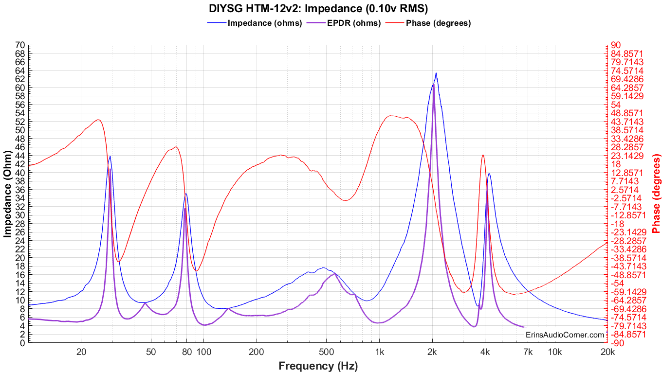 DIYSG%20HTM-12v2_Impedance_0.1v.png