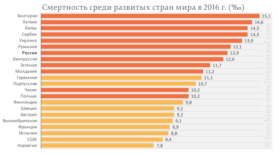 О числе больниц построенных Сталиным и закрытых Путиным 