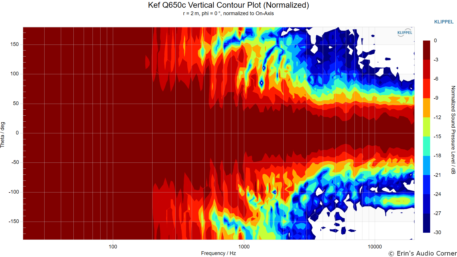 Kef%20Q650c%20Vertical%20Contour%20Plot%20%28Normalized%29.png