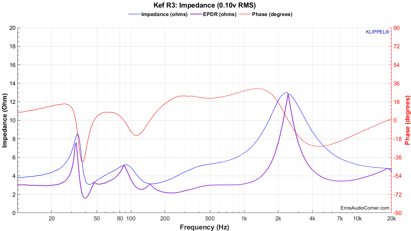 Kef%20R3_Impedance_0.1v.png