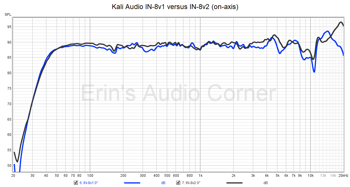 v1%20vs%20v2%20on-axis.png