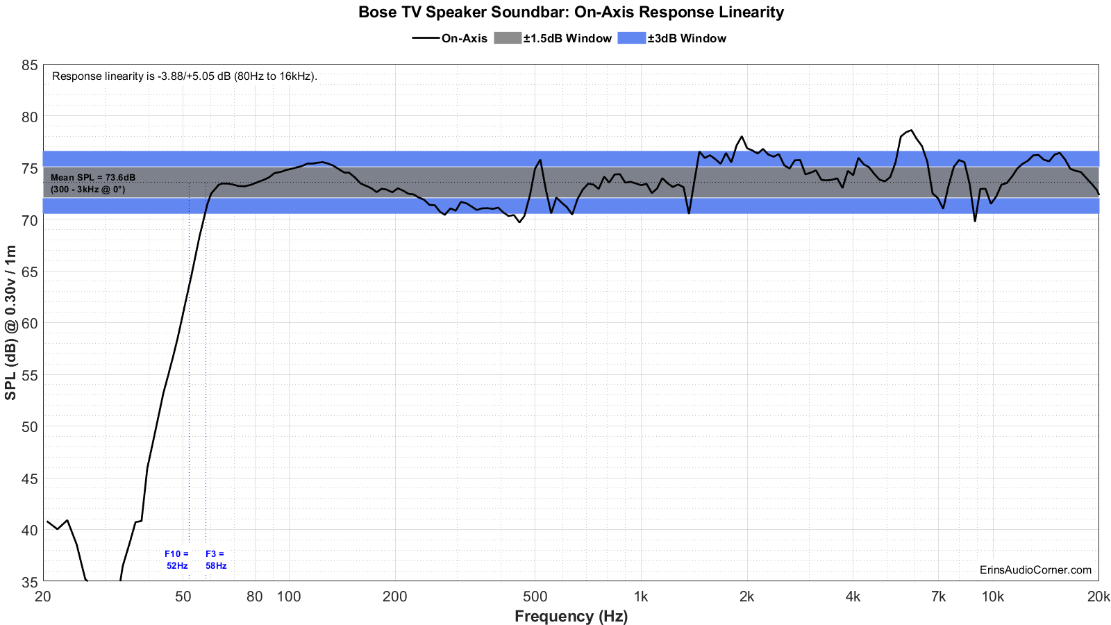 Bose%20TV%20Speaker%20Soundbar%20FR_Linearity.png