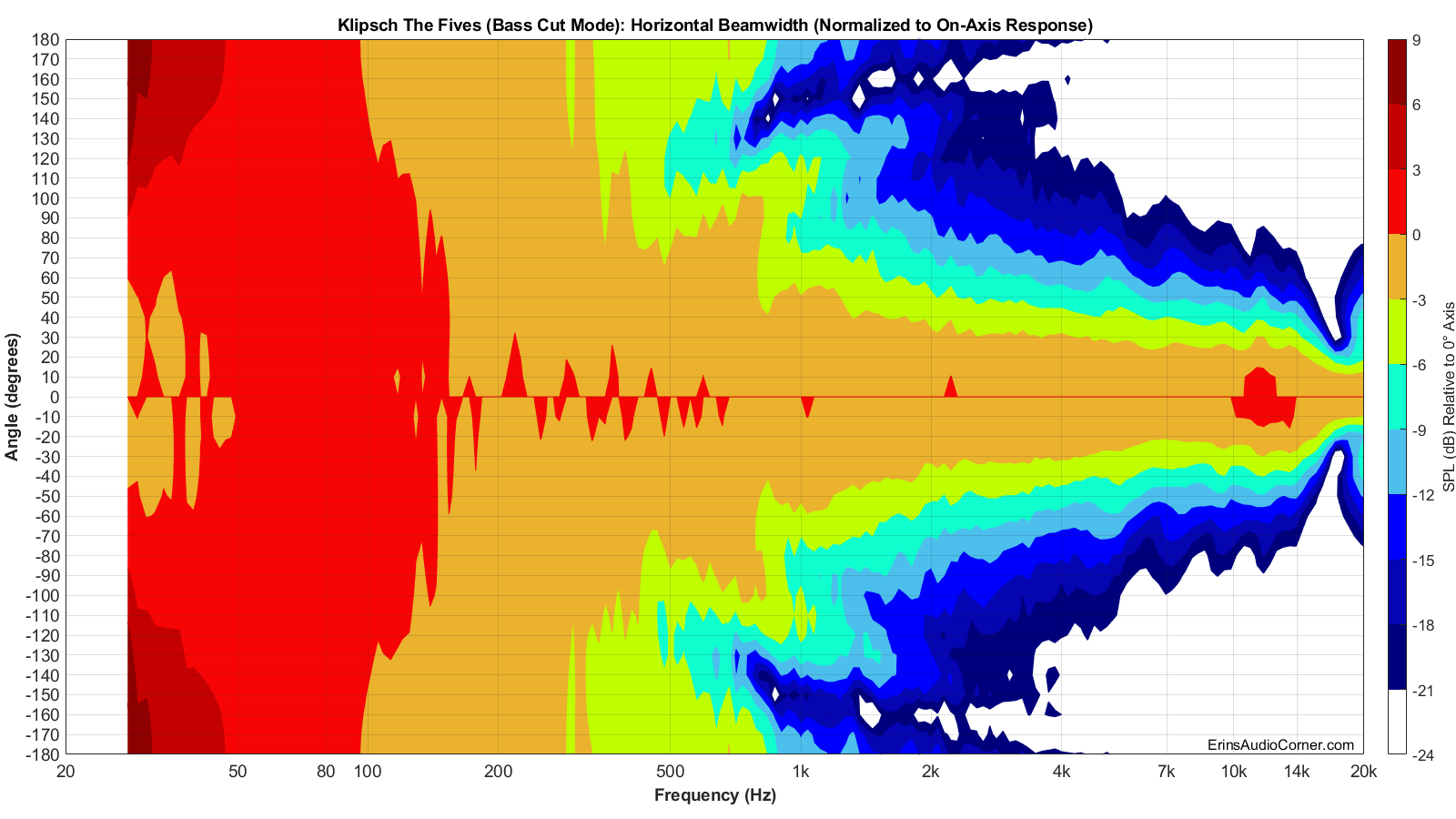 Klipsch%20The%20Fives%20%28Bass%20Cut%20Mode%29%20Beamwidth_Horizontal.png