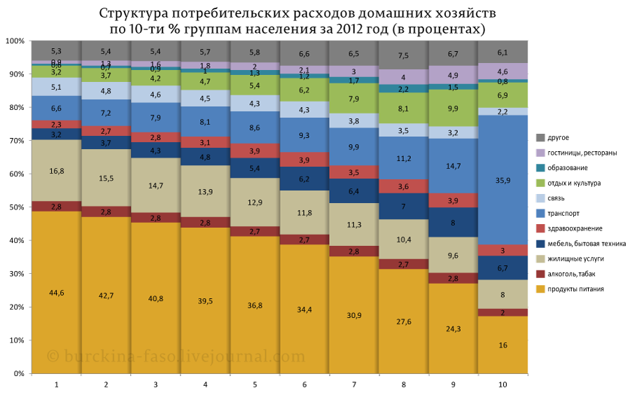 О двойной переплате россиян за ЖКХ 