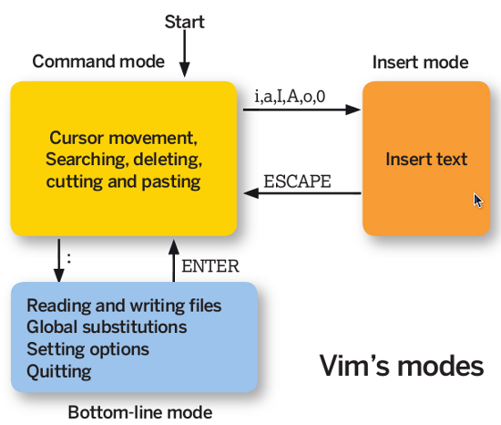 Guide-to-git-patch-mode by Dev-Dipesh