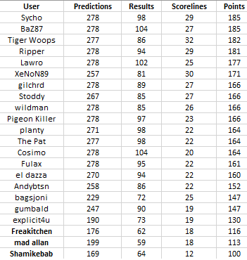 Round%2028%20table.png