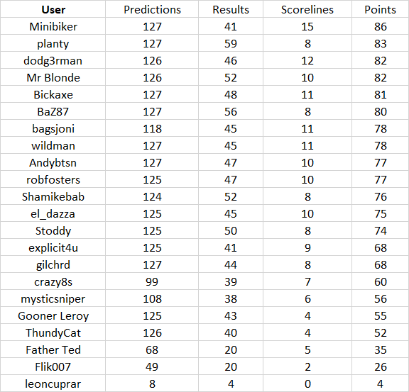 round%2013%20table.png