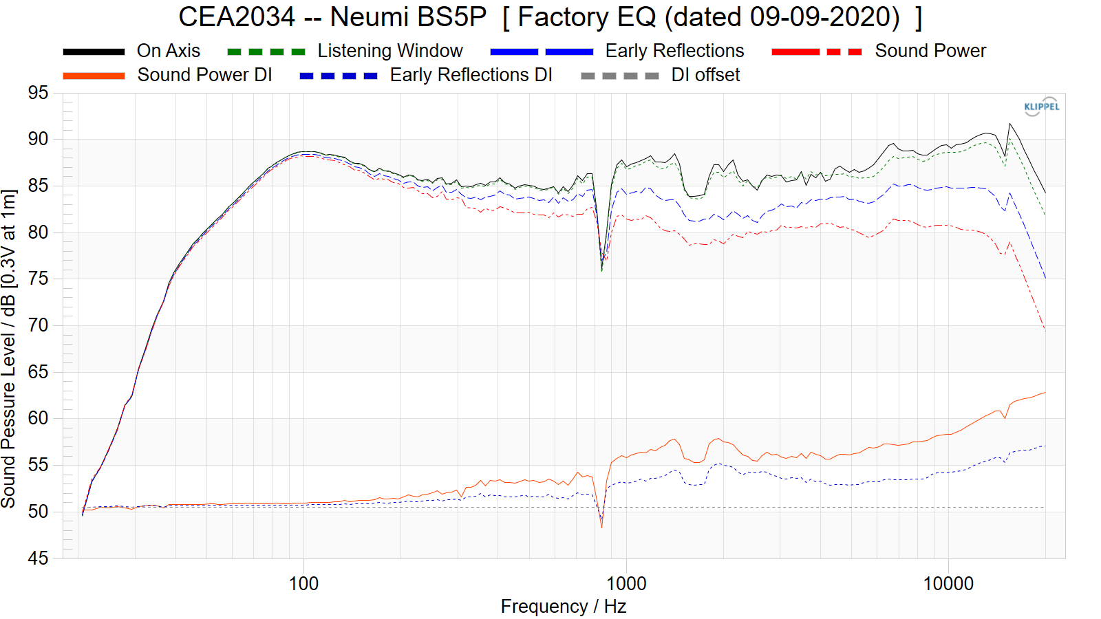 CEA2034%20--%20Neumi%20BS5P%20%20%5B%20Factory%20EQ%20%28dated%2009-09-2020%29%20%20%5D.png