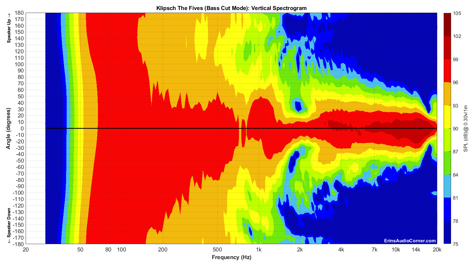 Klipsch%20The%20Fives%20%28Bass%20Cut%20Mode%29_Vertical_Spectrogram_Full.png