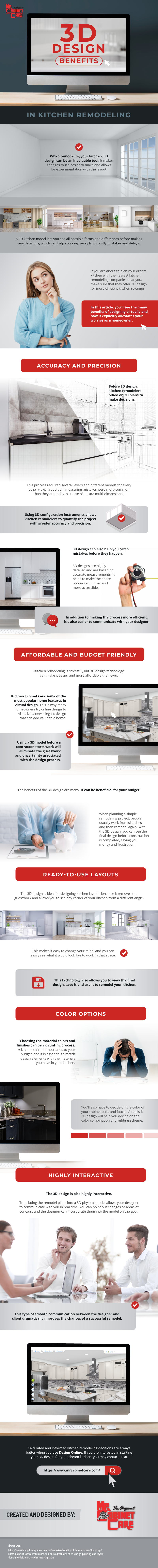 3D Design Benefits in Kitchen Remodeling | Infographic