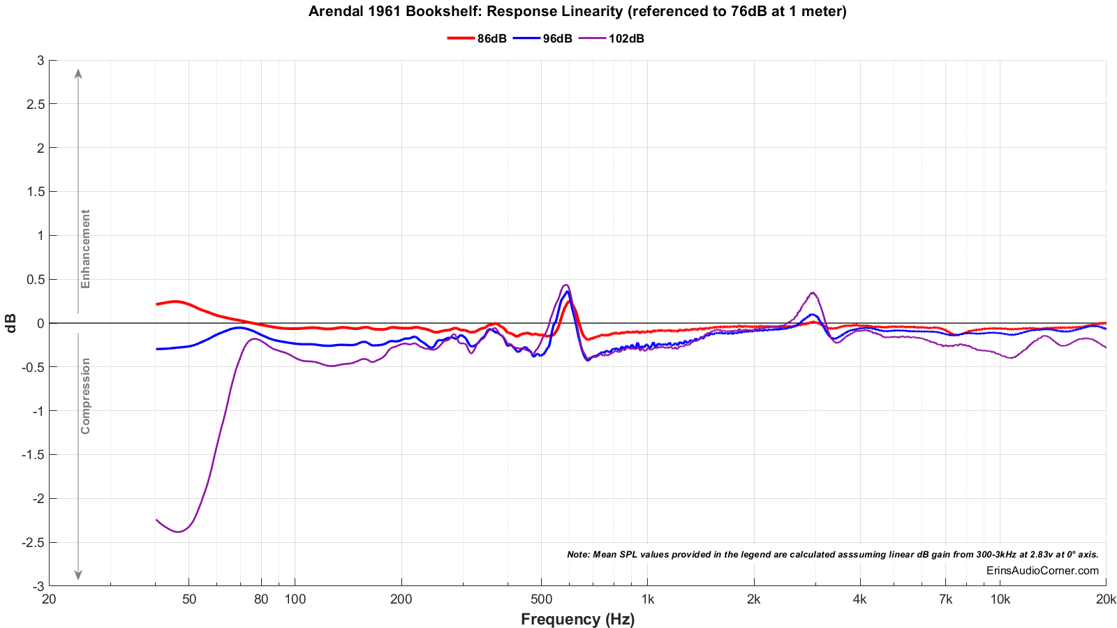 Arendal%201961%20Bookshelf_Compression.png