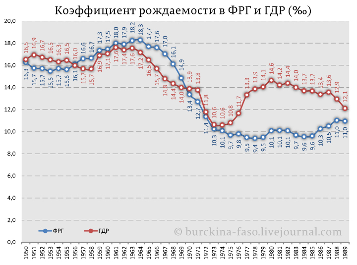 Как спасти Германию от вымирания без мигрантов? 