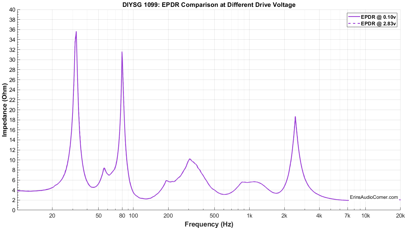 DIYSG%201099_EDPR_Compare.png