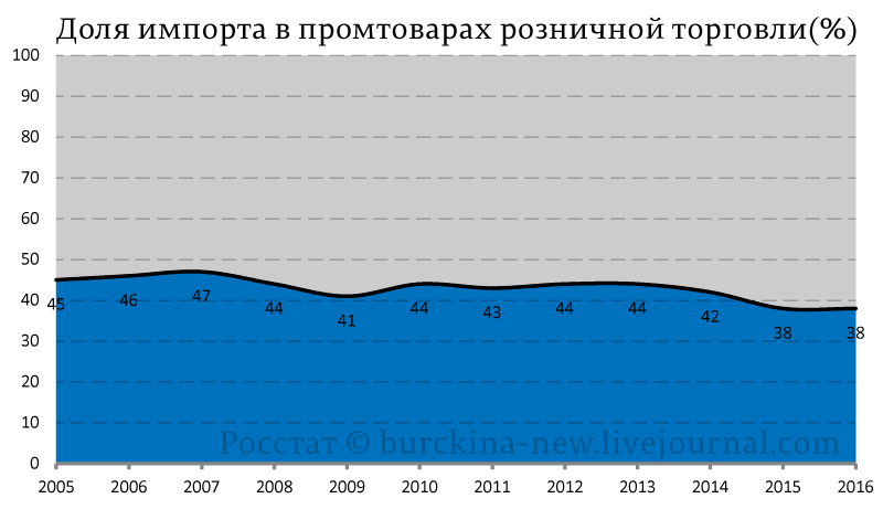 Кормим и одеваем ли мы себя сами? 