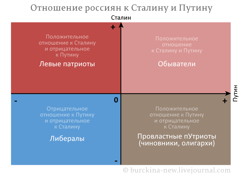 Разбор мифа о том, что Путин с народом России 