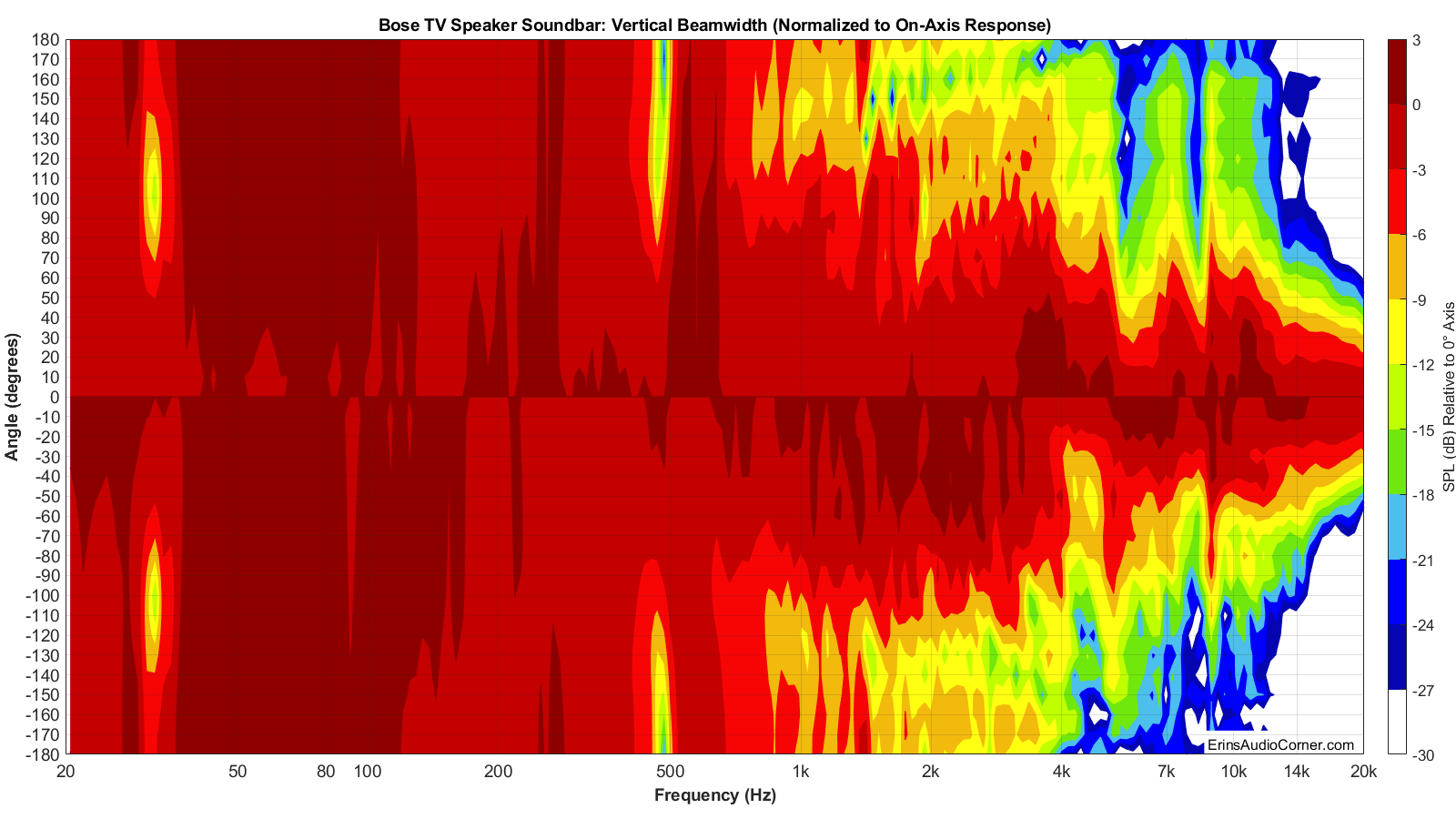 Bose%20TV%20Speaker%20Soundbar%20Beamwidth_Vertical.png