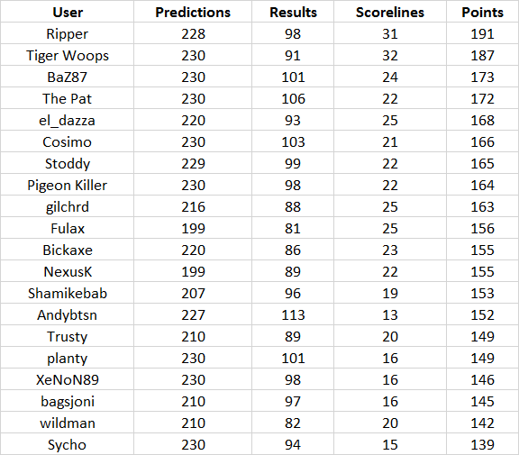 Round%2023%20table.pngg