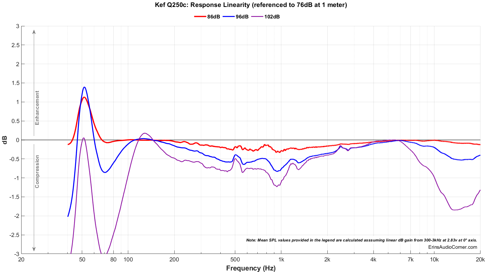 Kef%20Q250c_Compression.png