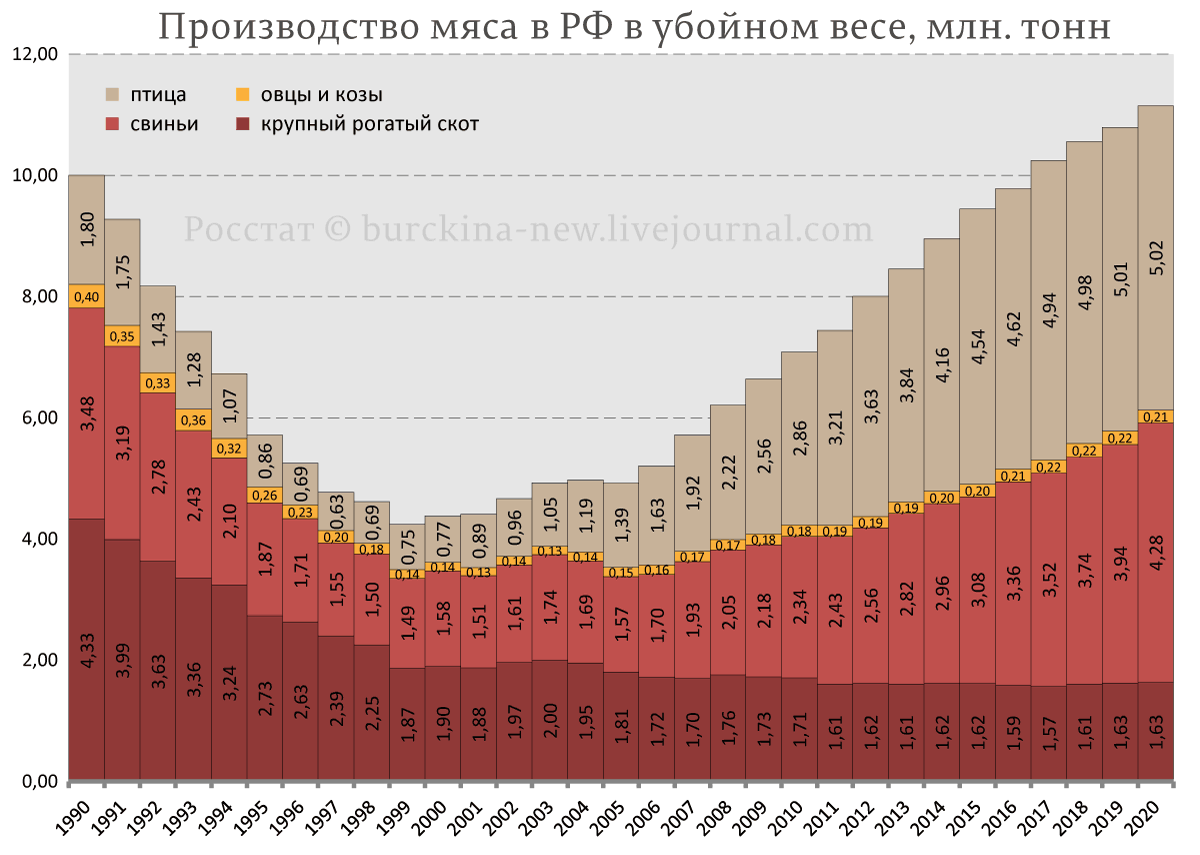 О причинах О причинах изобилия мяса при хиреющем сельском хозяйстве России или как