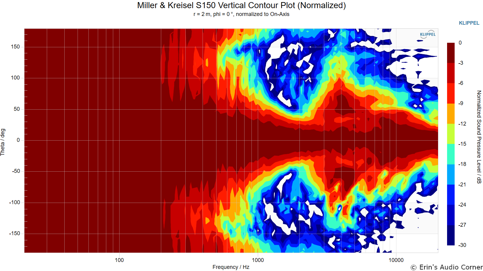 Miller%20%26%20Kreisel%20S150%20Vertical%20Contour%20Plot%20%28Normalized%29.png