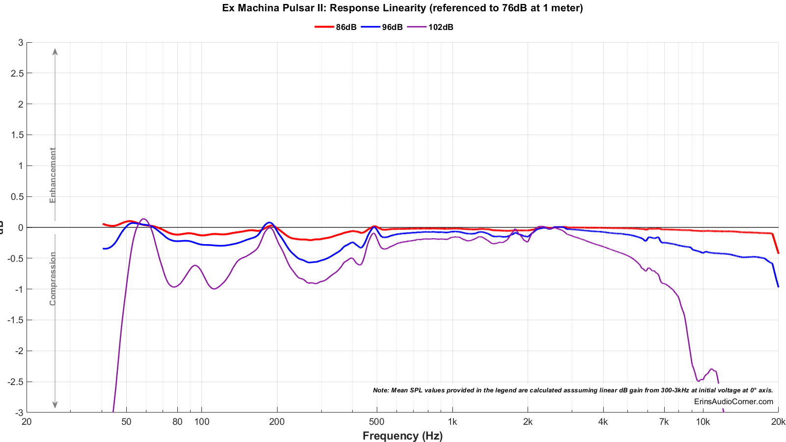 Ex%20Machina%20Pulsar%20II_Compression.png