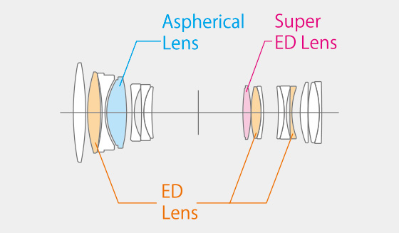 Fujinon XF 80mm F2.8 R LM OIS WR Macro Scheme