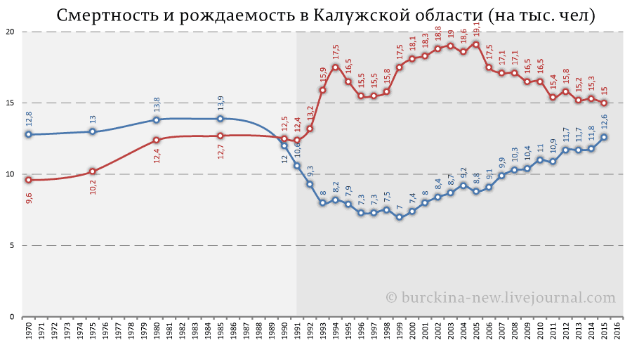 Калужский губернатор Артамонов — антисоветчик и власовец? 