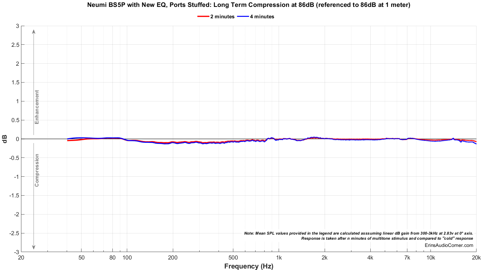 Neumi%20BS5P%20with%20New%20EQ%2C%20Ports%20Stuffed_Long_Term_86_Compression.png