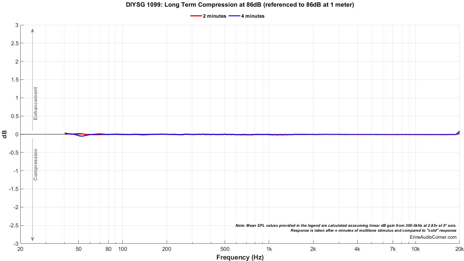 DIYSG%201099_Long_Term_86_Compression.png