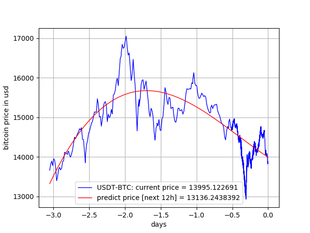 thinkorswim paper trading