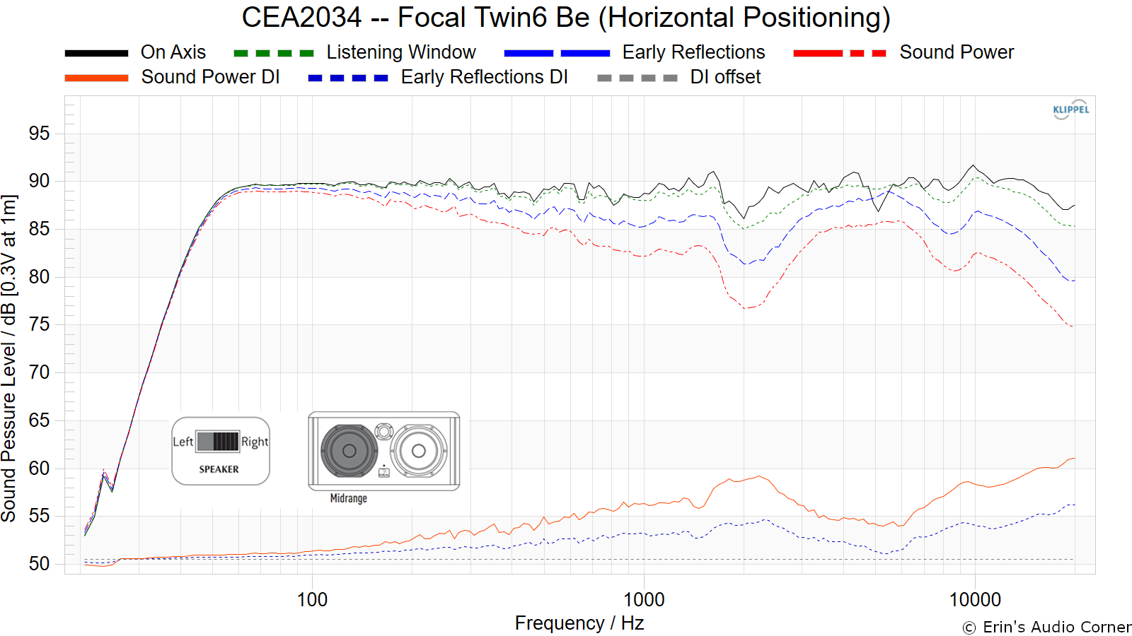 CEA2034%20--%20Focal%20Twin6%20Be%20%28Horizontal%20Positioning%29.png