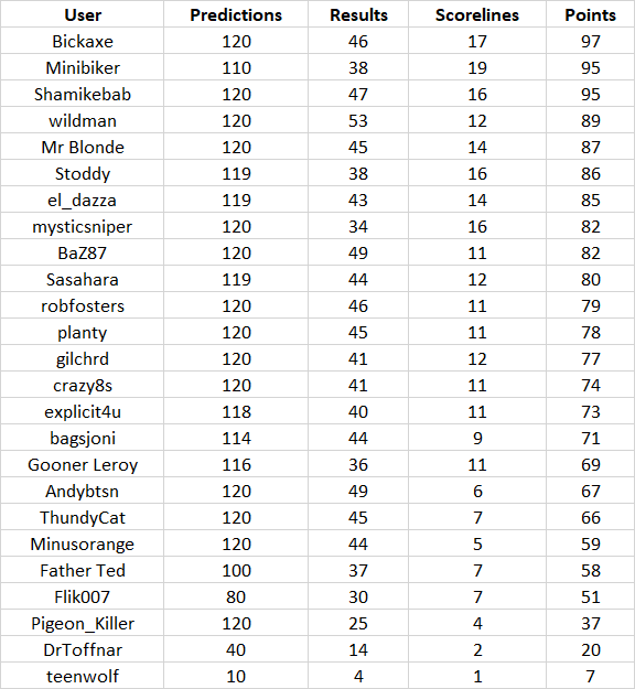 round%2012%20table.png