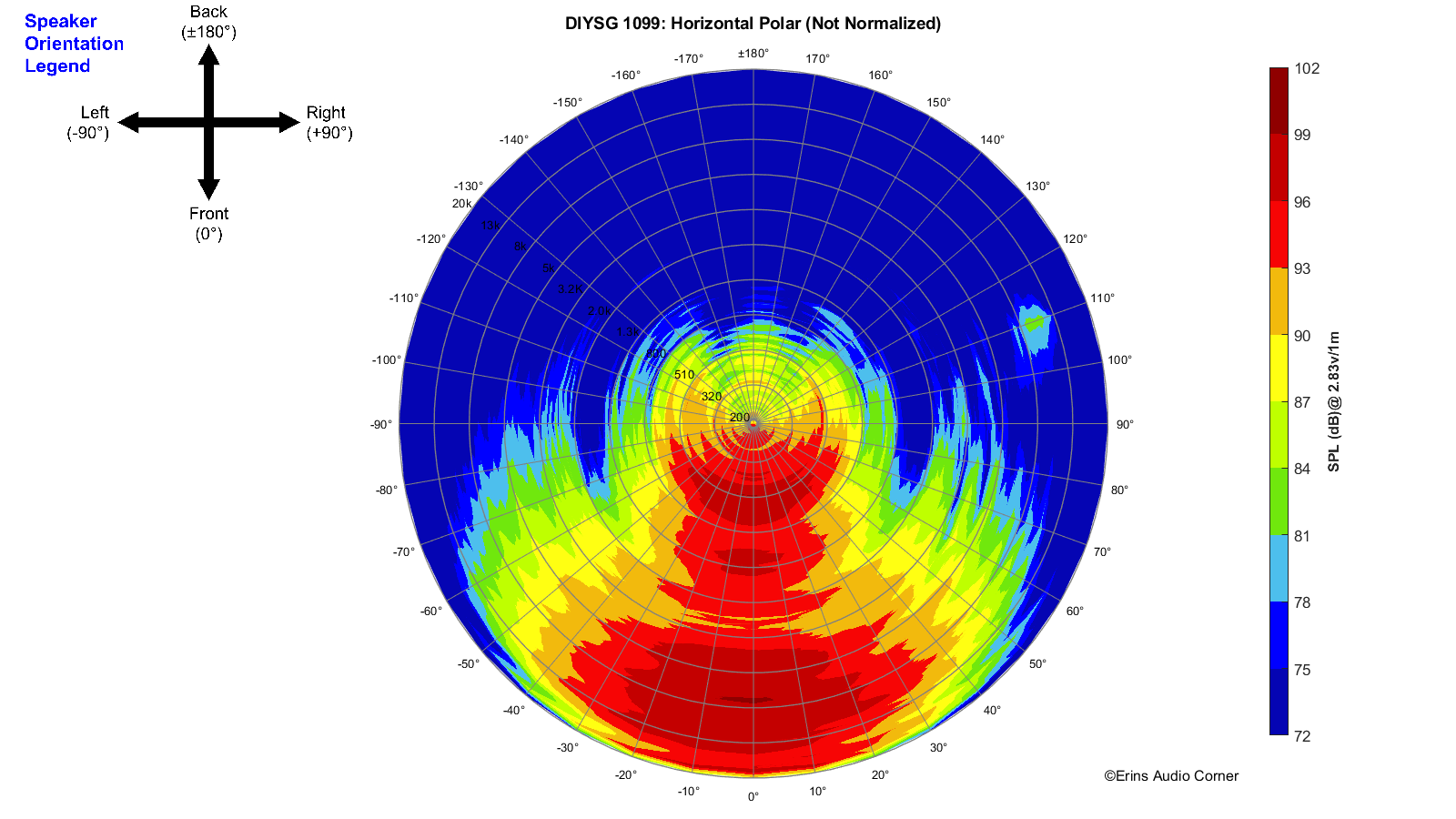 DIYSG%201099_360_Horizontal_Polar.png