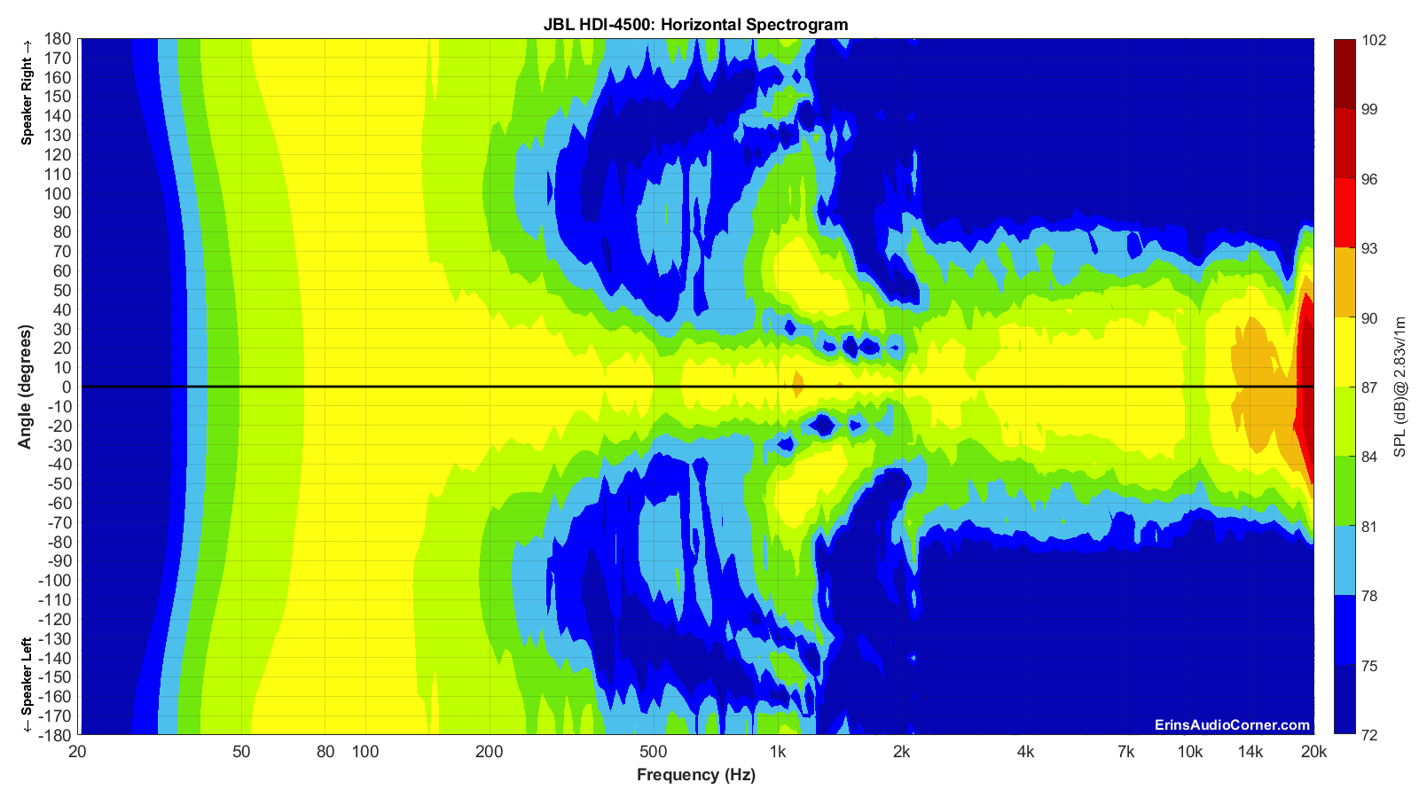 JBL%20HDI-4500_Horizontal_Spectrogram_Full.png