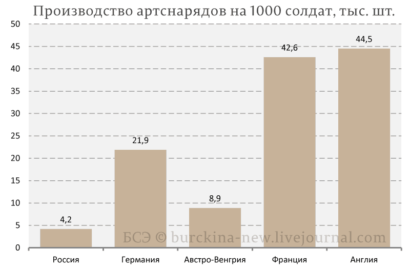 Миф об украденной в Первую мировую победе 