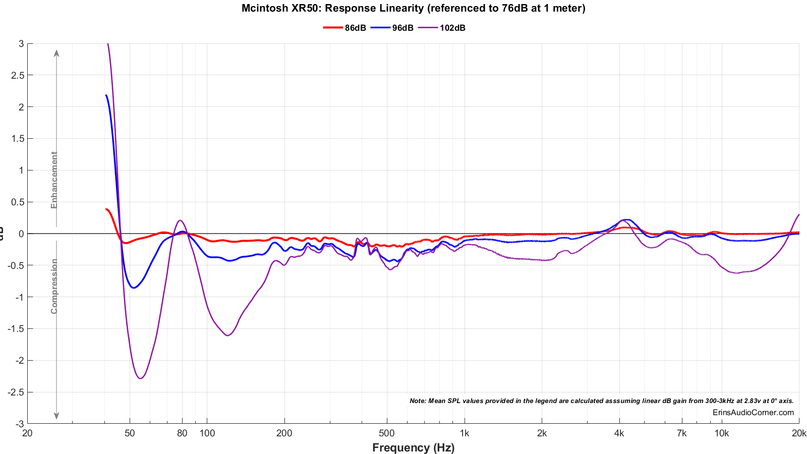 Mcintosh%20XR50_Compression.png