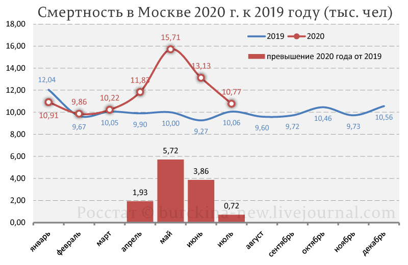 Собянин-гейт и ухудшение отношения москвичей к Путину 