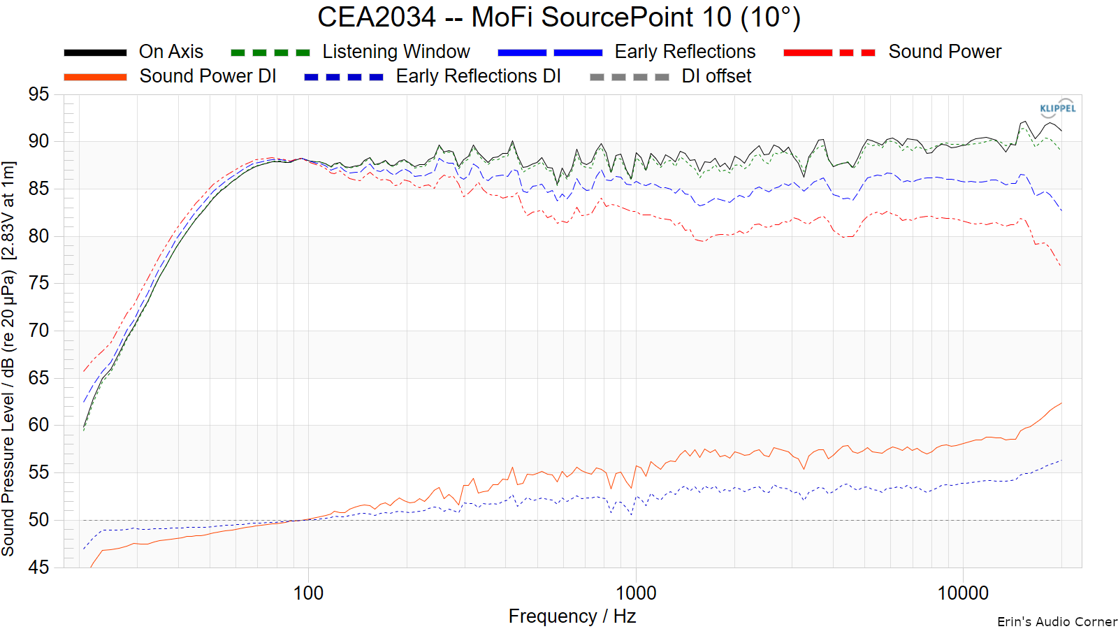 CEA2034%20--%20MoFi%20SourcePoint%2010%20%2810%C2%B0%29.png