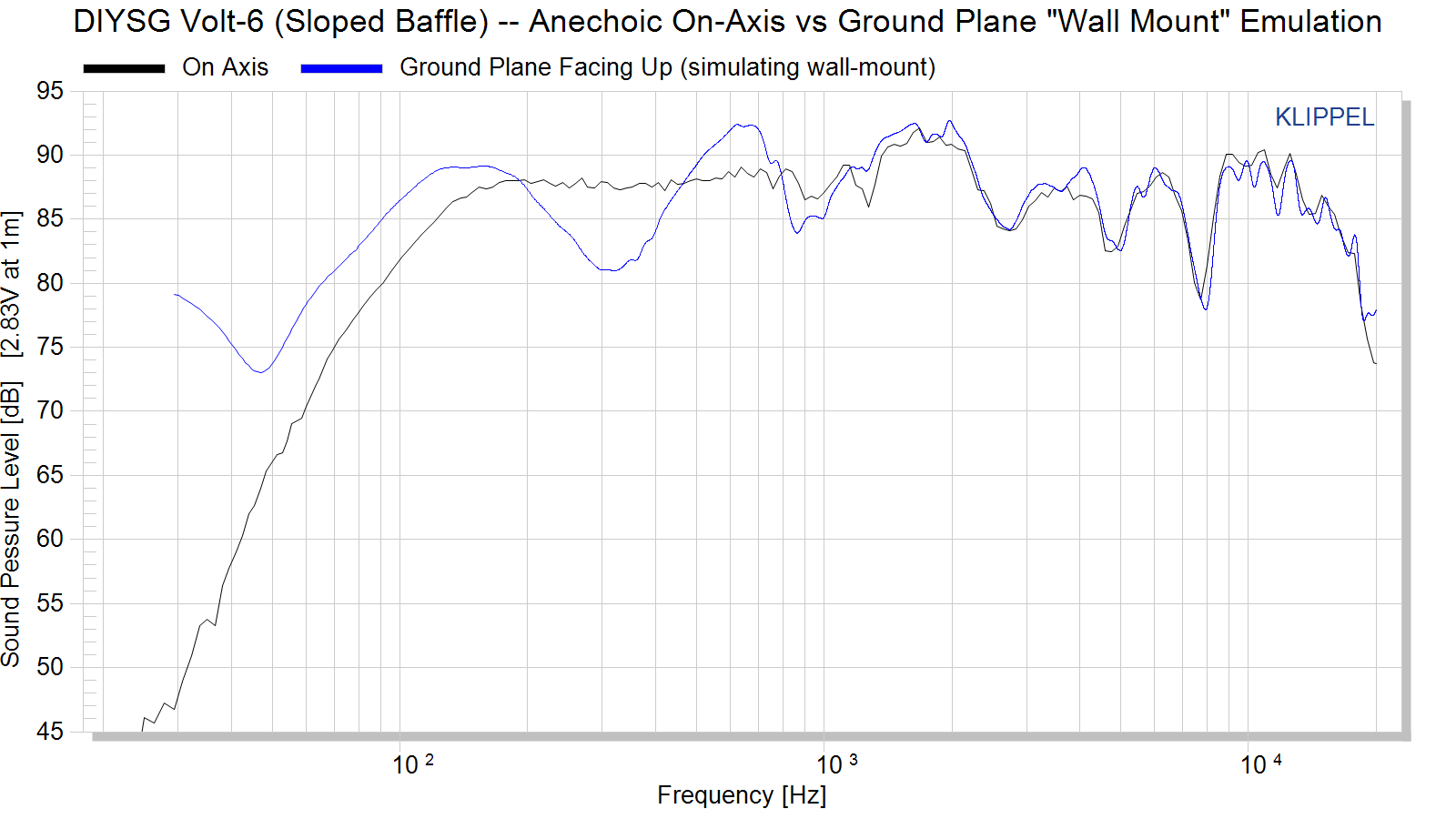 DIY Sound Group Volt-6 | Audio Science Review (ASR) Forum