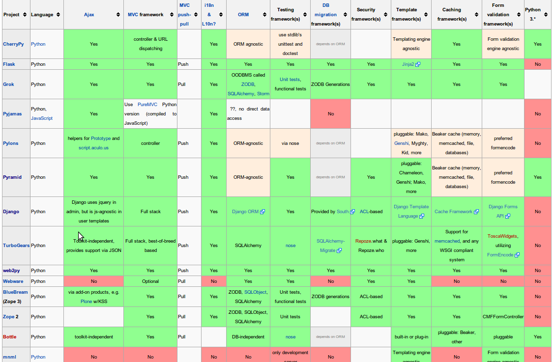 https://dl.dropboxusercontent.com/s/p8ys9j0ipe5gft8/Framework_Comparision.png