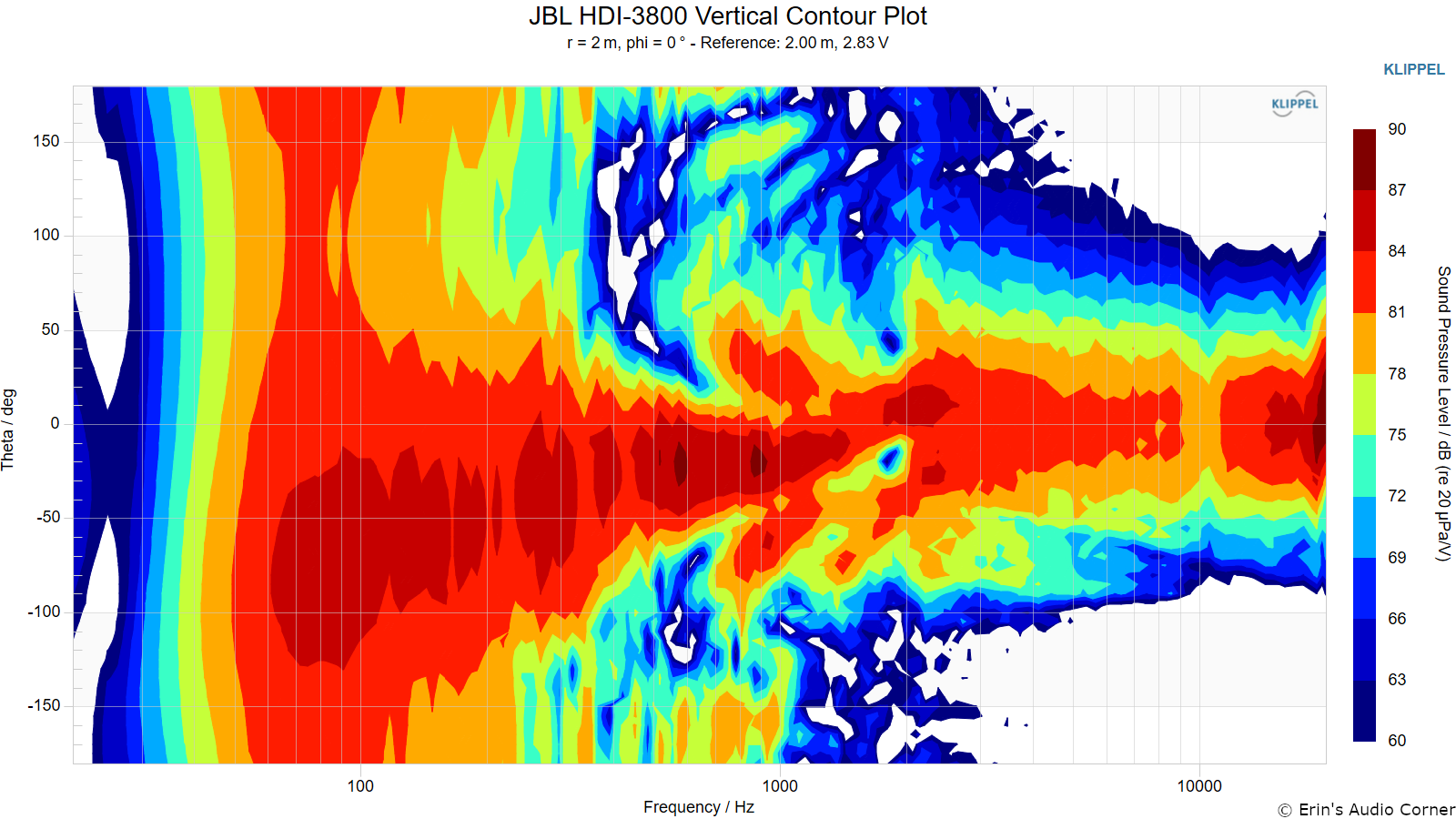 JBL%20HDI-3800%20Vertical%20Contour%20Plot.png