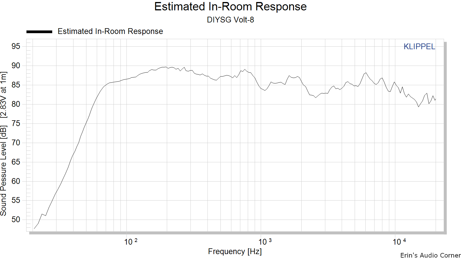 Estimated%20In-Room%20Response.png